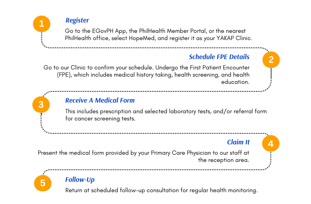 PHILHEALTH-YAKAP-ACCESS
